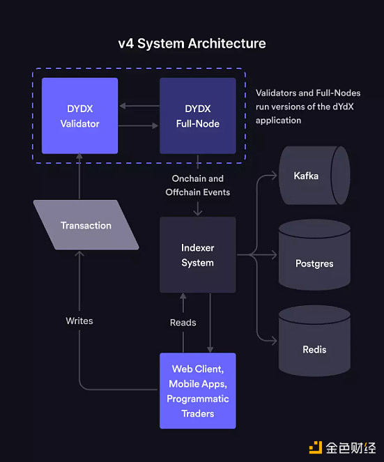 订单簿 DEX 演进之路：这十年都有哪些变化？