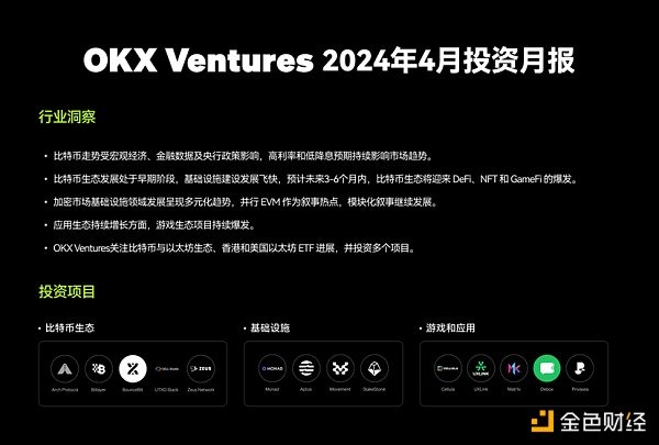 OKX Ventures 4月投资月报：持续关注比特币生态等行业基础设施建设