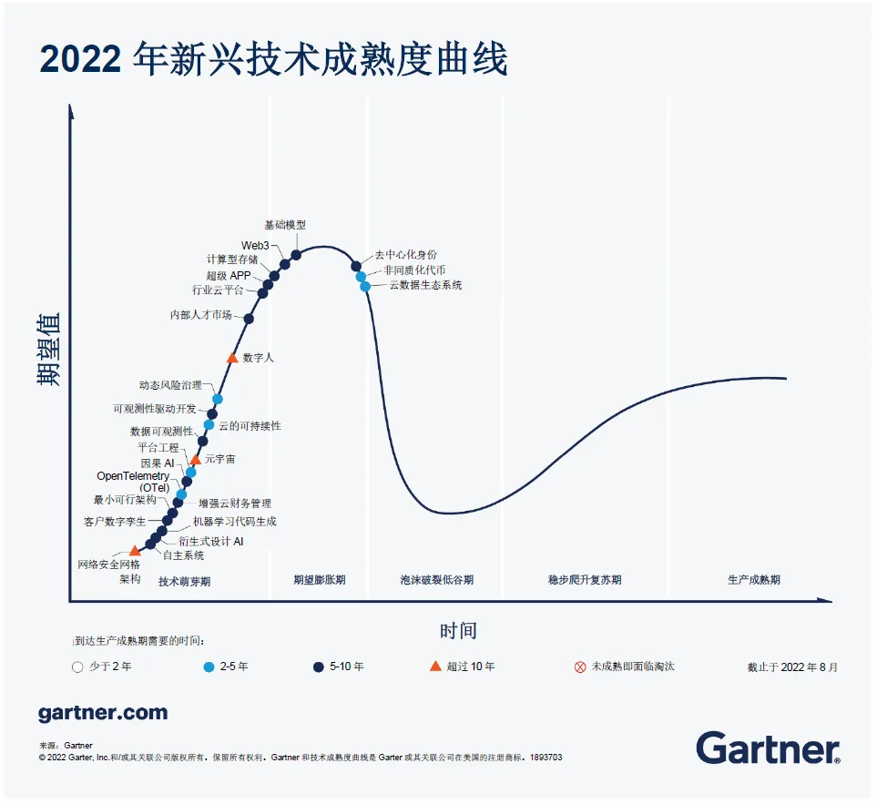 为什么说ZK是End Game？