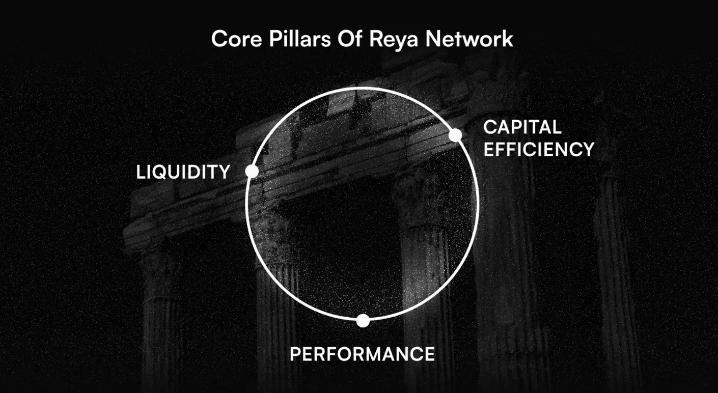 获Coinbase、Wintermute等机构支持的Reya Network，如何构建面向交易场景优化的模块化L2 ?