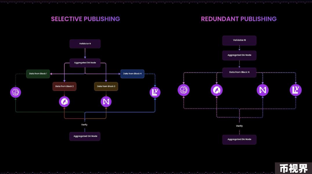 Messari：模块化L1Particle Network如何讲好“通用”链抽象叙事？