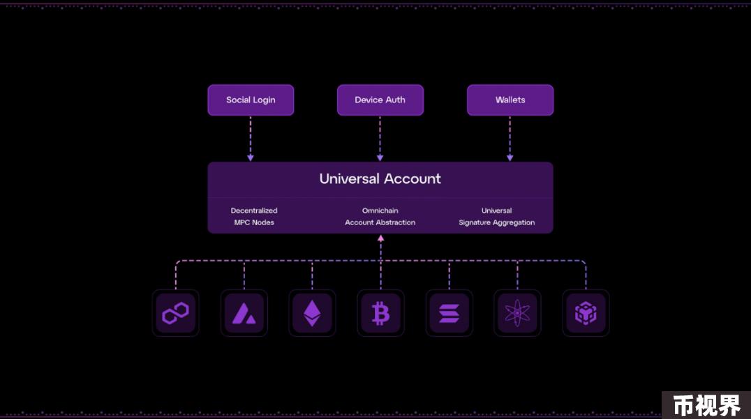 Messari：模块化L1Particle Network如何讲好“通用”链抽象叙事？