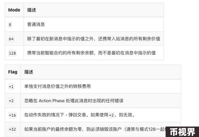 TON项目开发教程（一）：源码角度看如何在TON Chain上创建一个NFT