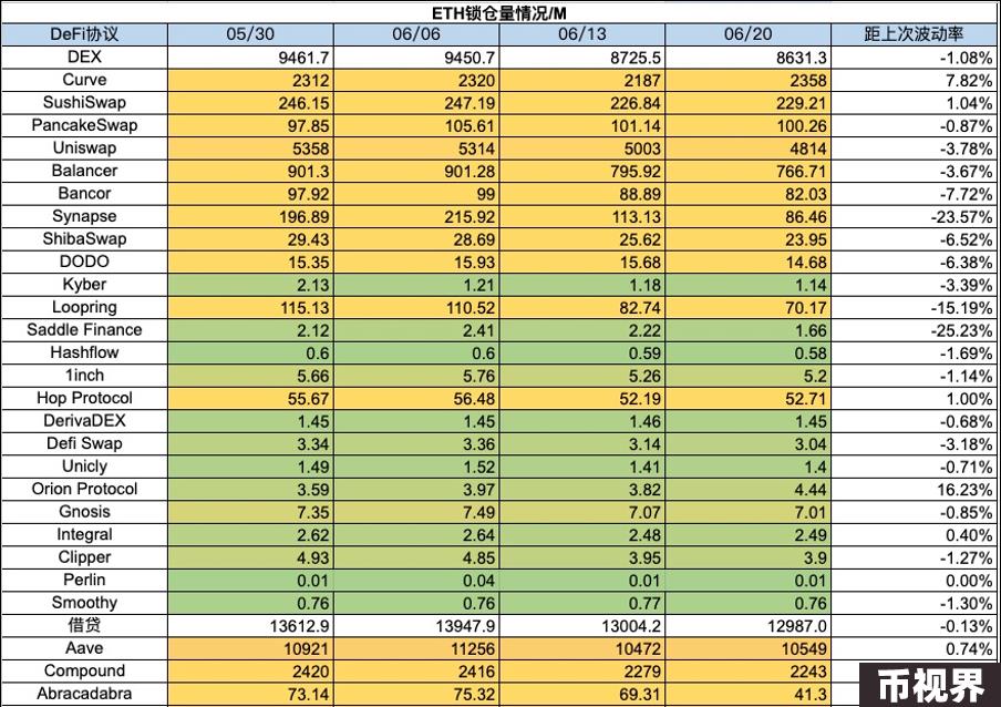 加密市场一周综述（6.17-6.23）：美债遭抛售加息预期降低，山寨行情上涨