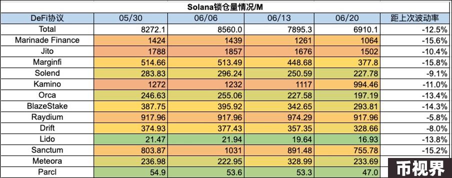 加密市场一周综述（6.17-6.23）：美债遭抛售加息预期降低，山寨行情上涨