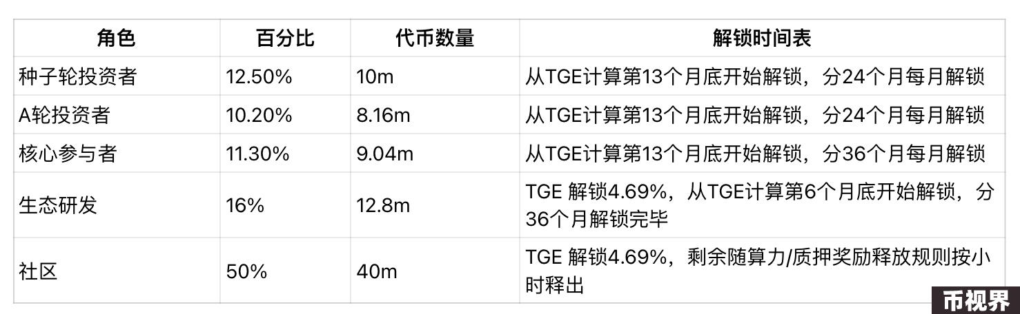 io.net如何建成去中心化算力平台？