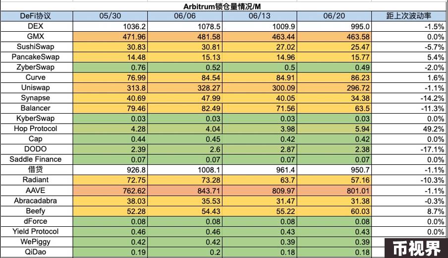 加密市场一周综述（6.17-6.23）：美债遭抛售加息预期降低，山寨行情上涨