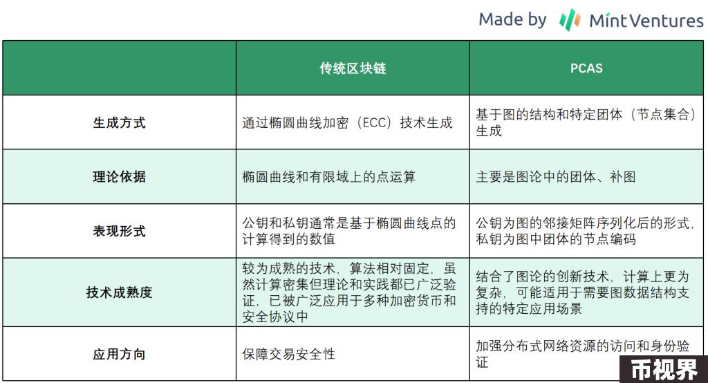 下一个ICP？详解去中心化计算机Quilibrium
