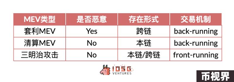IOSG：动辄几十亿上百亿美元市值，Rollup币价高估 or 低估？