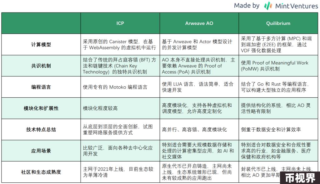 下一个ICP？详解去中心化计算机Quilibrium