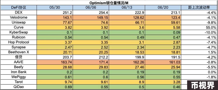 加密市场一周综述（6.17-6.23）：美债遭抛售加息预期降低，山寨行情上涨