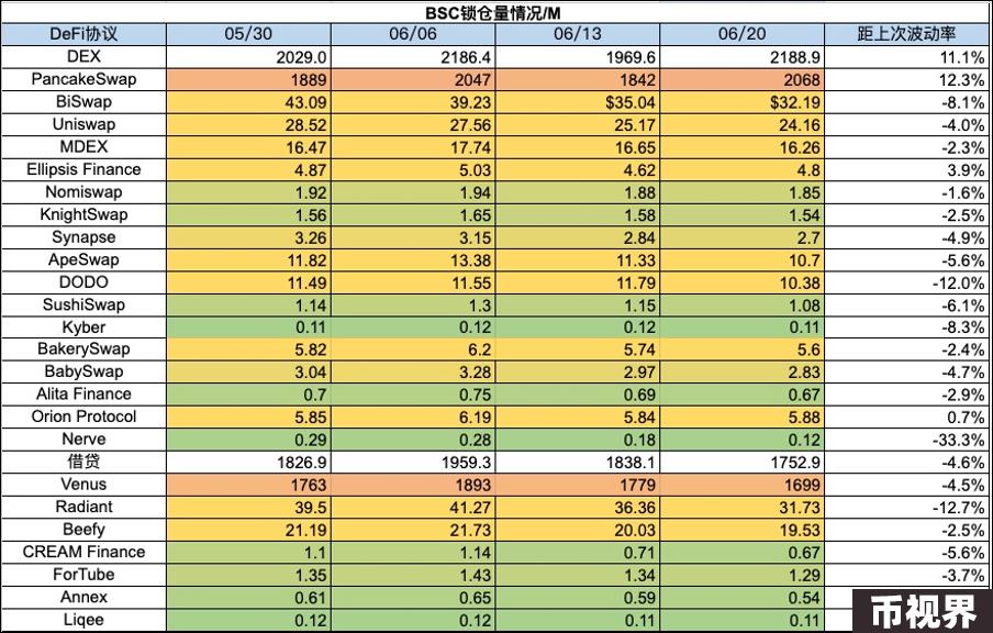 加密市场一周综述（6.17-6.23）：美债遭抛售加息预期降低，山寨行情上涨