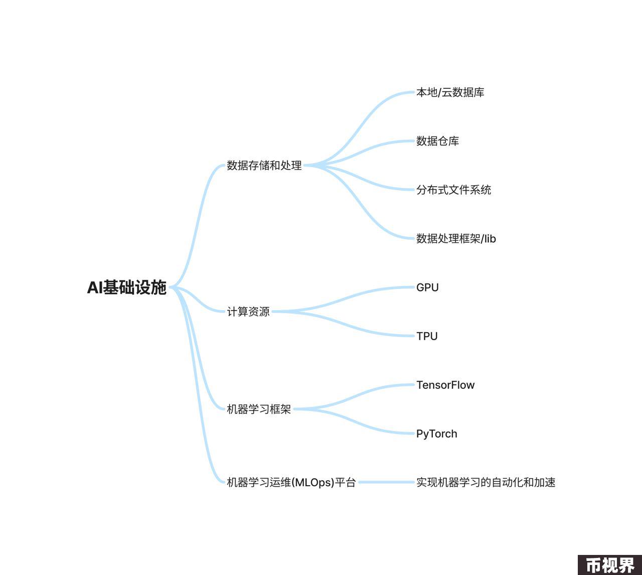 io.net如何建成去中心化算力平台？