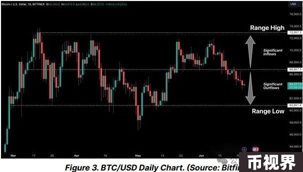 BTC短线跌穿5.9万美元，市场对Mt.Gox抛压“反应过度”了吗？