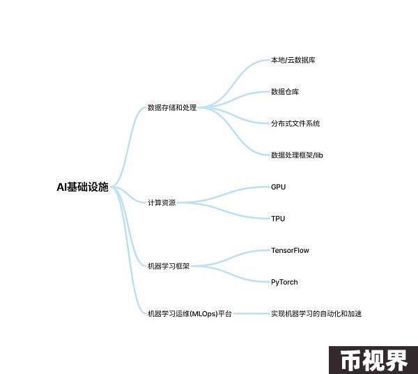 io.net如何建成去中心化算力平台？