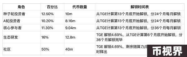 io.net如何建成去中心化算力平台？