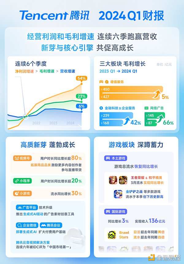 Telegram创始人: 以「言论自由」为使命 视马斯克为战友 以 TON 为基础构建盈利模式