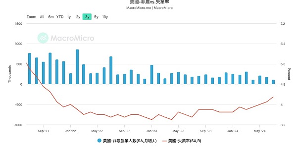 一文盘点美联储降息初期最需关注哪些风险