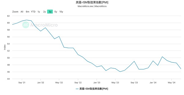 一文盘点美联储降息初期最需关注哪些风险