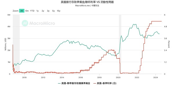 一文盘点美联储降息初期最需关注哪些风险