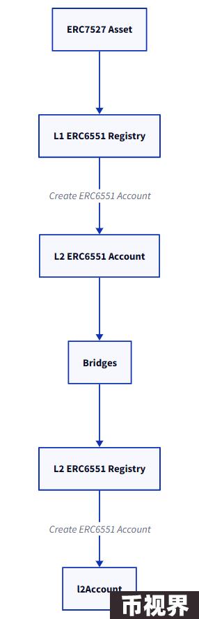 解读ERC7527：一种全新的去中心化定价模型