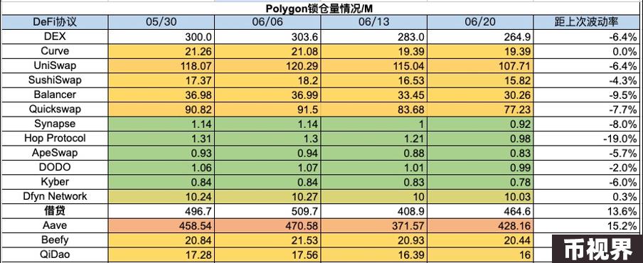 加密市场一周综述（6.17-6.23）：美债遭抛售加息预期降低，山寨行情上涨