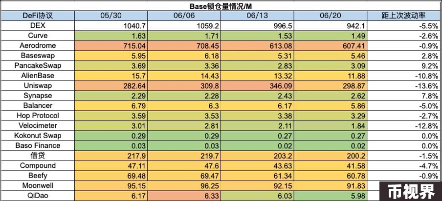 加密市场一周综述（6.17-6.23）：美债遭抛售加息预期降低，山寨行情上涨