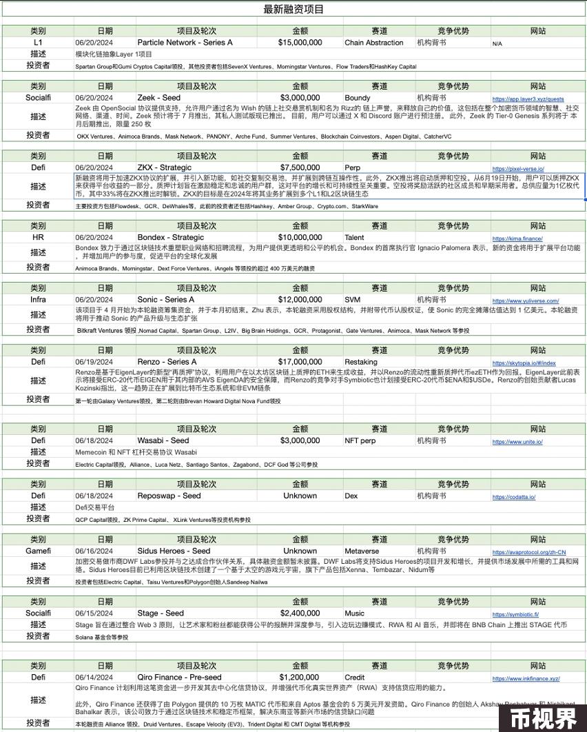 加密市场一周综述（6.17-6.23）：美债遭抛售加息预期降低，山寨行情上涨