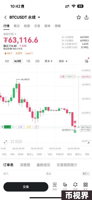 交互升级！OKX上线K线交易助手，用户交易效率与体验双提升