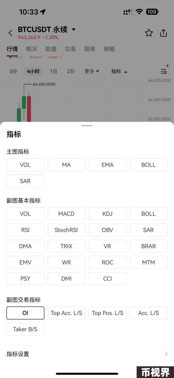 交互升级！OKX上线K线交易助手，用户交易效率与体验双提升