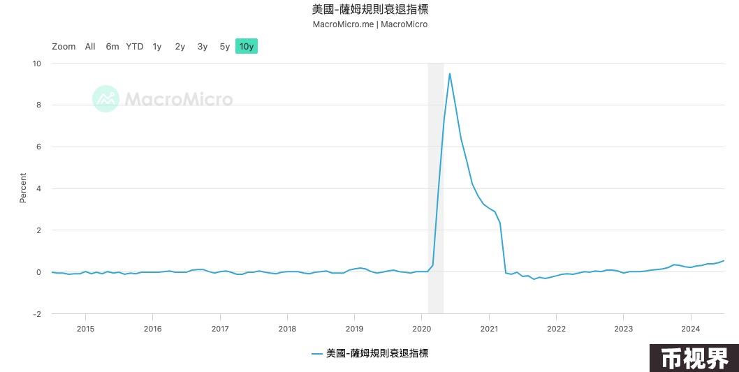 一文盘点美联储降息初期最需关注的风险