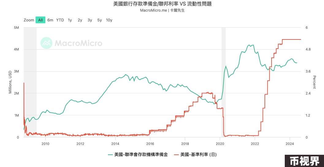 一文盘点美联储降息初期最需关注的风险