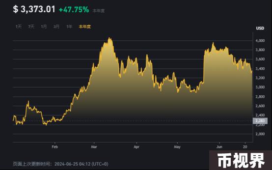 以太坊现货ETF即将面世，我们应该看涨还是看跌？