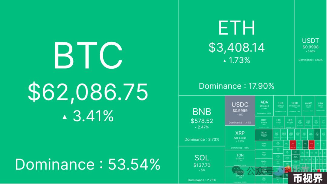 Mt.Gox抛压恐惧缓释，BTC下跌空间有限？