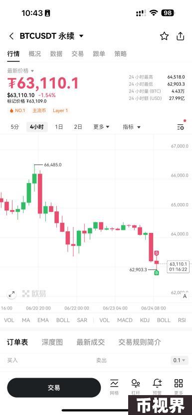 交互升级！OKX上线K线交易助手，用户交易效率与体验双提升