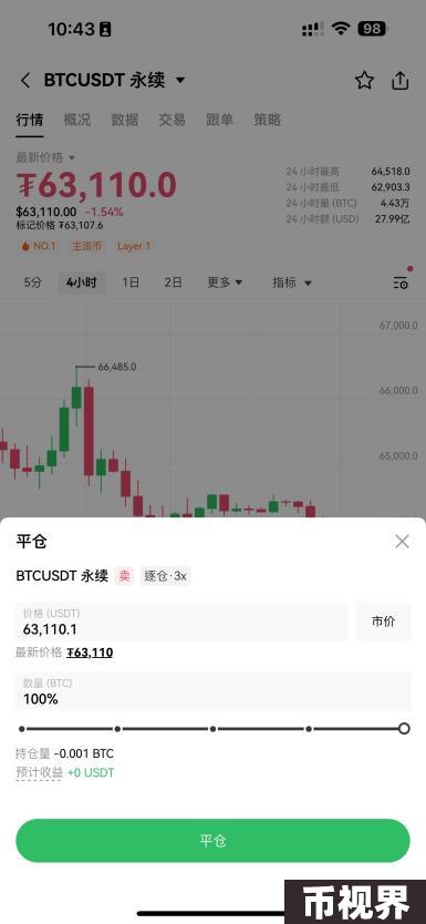 交互升级！OKX上线K线交易助手，用户交易效率与体验双提升