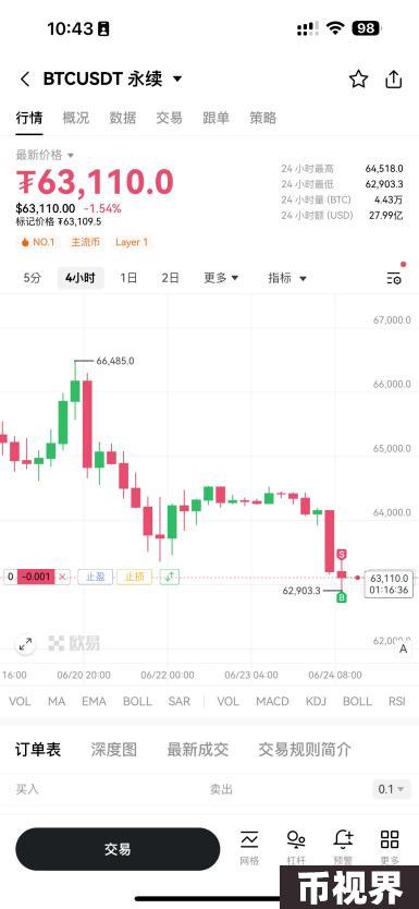 交互升级！OKX上线K线交易助手，用户交易效率与体验双提升