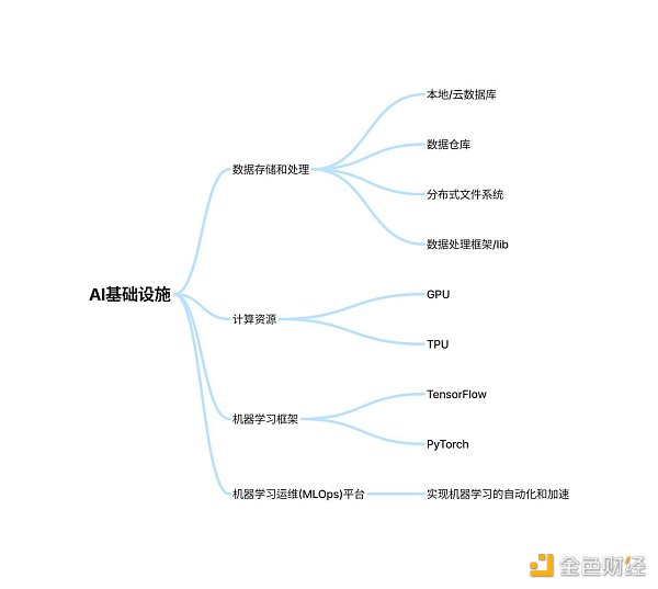 io.net如何建成去中心化算力平台？