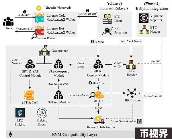 比特币兴起之路：提升流动性的新机遇
