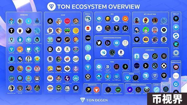 TON生态全景图：挖掘链上明星项目与未来机遇（下）