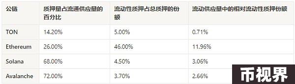 TON生态全景图：挖掘链上明星项目与未来机遇（下）