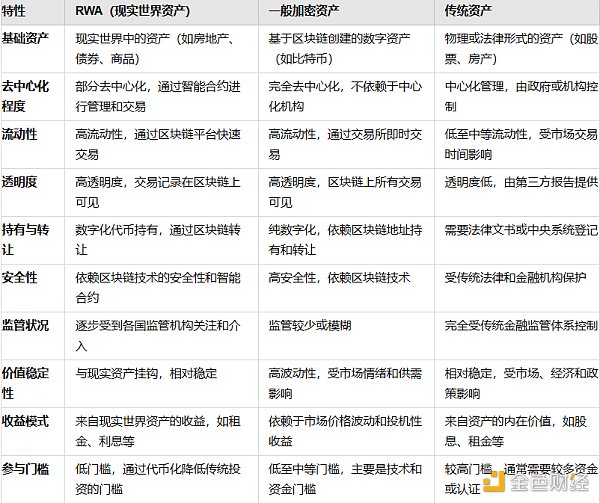 RWA：回顾前世与今生，真实资产如何崛起？