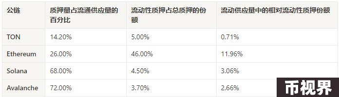 TON生态全景图：挖掘链上明星项目与未来机遇（下）