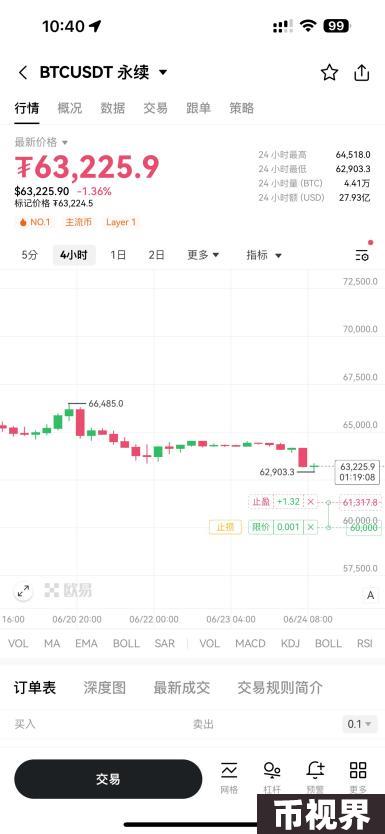 交互升级！OKX上线K线交易助手，用户交易效率与体验双提升