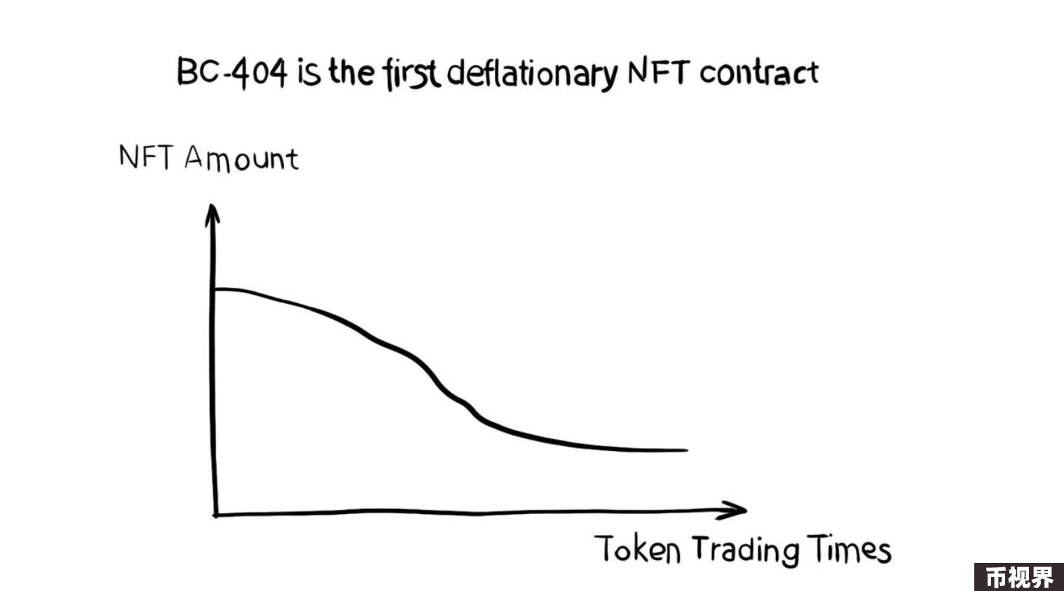 什么是BC-404 ？全方位解读最新通缩型NFT标准