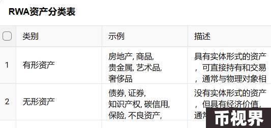 RWA：回顾前世与今生，真实资产如何崛起？