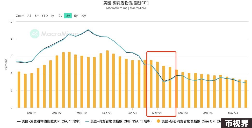一文盘点美联储降息初期最需关注的风险