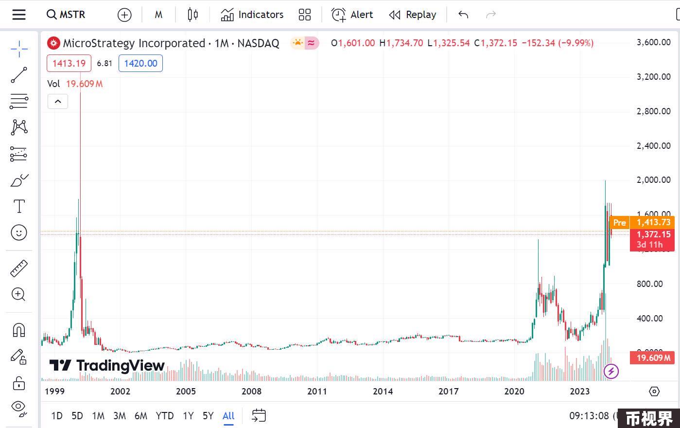 日版“MicroStrategy”持续增持BTC后股价大涨3.6倍，Metaplanet曾是知名经济型酒店品牌