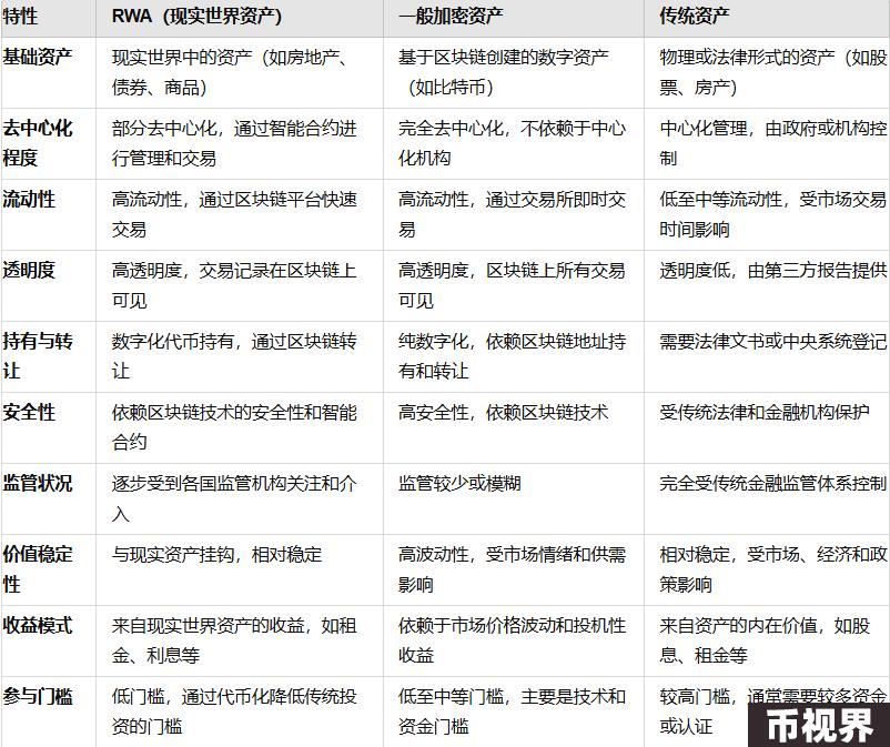 RWA：回顾前世与今生，真实资产如何崛起？
