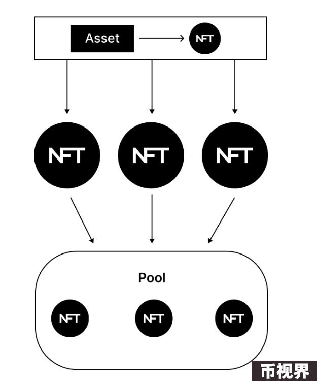 RWA：回顾前世与今生，真实资产如何崛起？